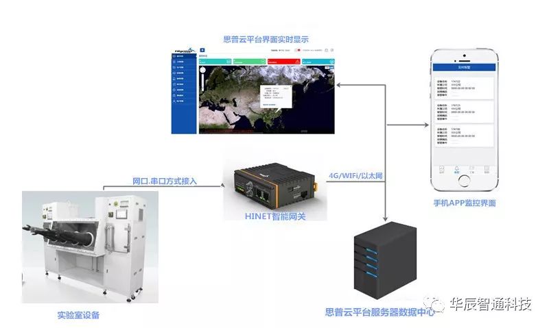 思普云系统工具