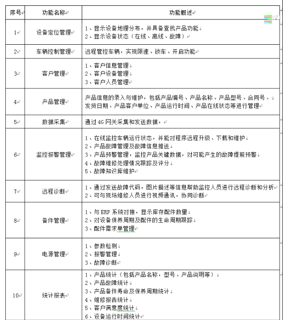需求