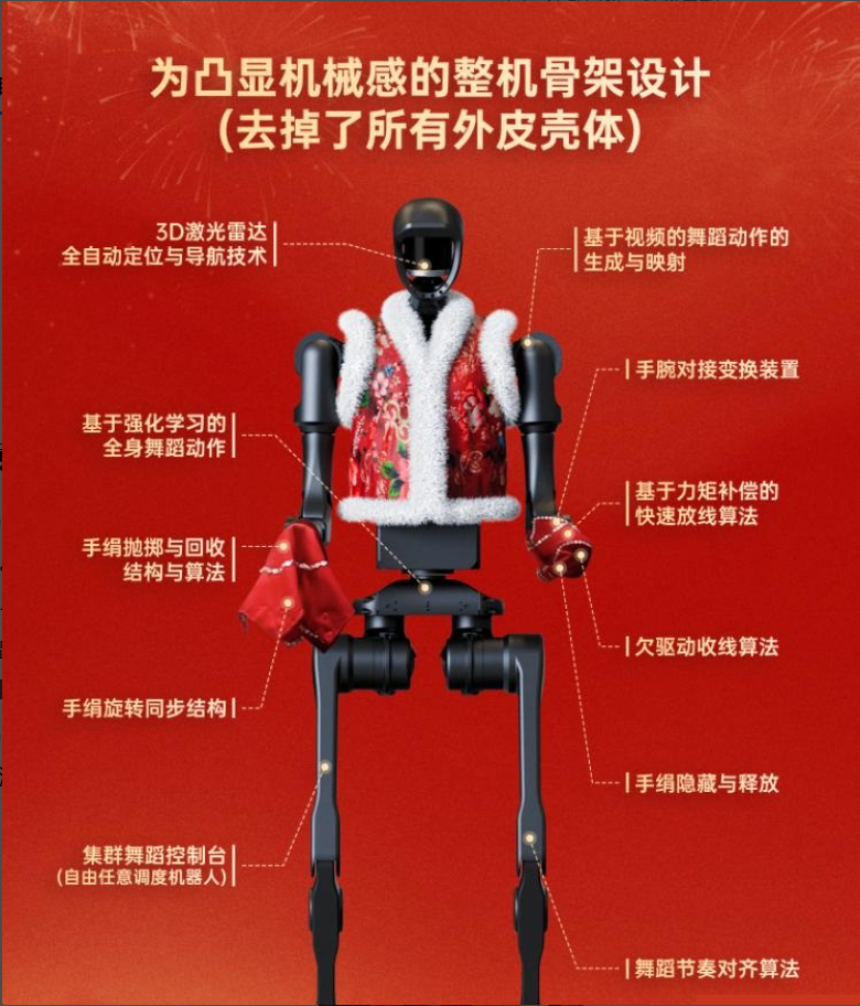 春晚舞台上的科技精灵—扭秧歌机器人