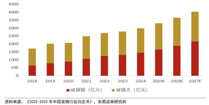 想做宠物平台带货？带你客观了解东哥宠物带货课程